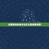 全国各地的金木水火土属相查询表，金木水火土命查询表