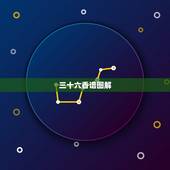 三十六香谱图解，36香谱（拜佛的时候 如何看香？）