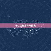 十二生肖排序年份表，十二生肖排列顺序