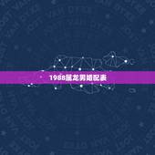 1988属龙男婚配表，1988年属龙2022 年运势