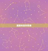 属猴年龄对照表，1968年到2022 年多大年龄