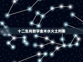 十二生肖数字金木水火土列表 十二生肖五行属性