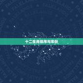 十二生肖排序与年份 十二生肖文献考（历史）