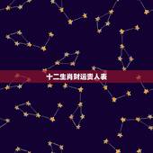 十二生肖财运贵人表，2022 年十二生肖的贵人