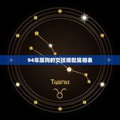94年属狗的女孩婚配属相表，94年属狗的女生找什么属相的男生最配？