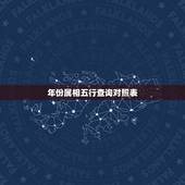 年份属相五行查询对照表，出生日期查五行