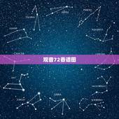 观音72香谱图，如何看观世音香谱图解增福香与孝服香区别