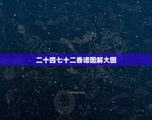 二十四七十二香谱图解大图，烧香二十四香图