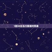 1到30日五行属相对照表，2022 年每日五行对照表