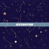 盘香正确拆开图解，怎么烧檀香木