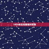 1929年左右属相对照表，1929年是什么生肖？