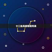 十二生肖婚姻相克表 12生肖配对姻缘表