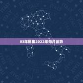 83年属猪2022年每月运势，83年2021年属猪运势