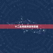 十二生肖排序及年龄表 2022年年份属相年龄对照表