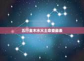 五行金木水火土命查询表，2022 年五行属性查询表