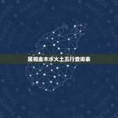 属相金木水火土五行查询表，如何查询自己的属相五行？