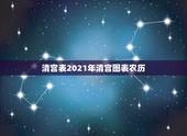 清宫表2021年清宫图表农历，清宫图是不是每年的都不同？准吗