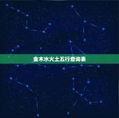 金木水火土五行查询表 十二属金木水火土相生相克表