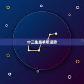 十二生肖羊年运势，2011年十二生肖运势羊