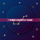 77年属蛇45岁运势2021年运势，1977年属蛇人2021年运势女