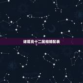 诸葛亮十二属相婚配表，请问诸葛亮相属什么生肖？