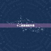 十二属属相配对表，十二生肖属性及最全配对表