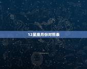 12星座月份对照表，十二星座按月份排列怎么排？