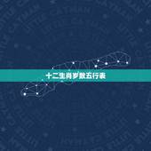 十二生肖岁数五行表，2015年12生肖岁数五行号码分别是哪些