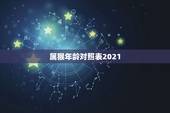 属猴年龄对照表2021 十二生肖属相年龄表