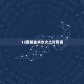 12属相金木水火土对照表，十二生肖五行属性