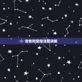 吉他和弦指法图讲解，吉他基本和弦指法图