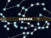 兔属相年龄表，属兔的今年多大了岁数表