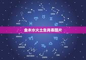 金木水火土生肖表图片，金木水火土夫妻好婚配