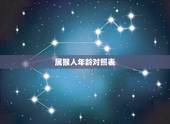 属猴人年龄对照表，2022 属猴年龄查询表