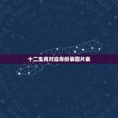 十二生肖对应年份表图片表，十二生肖年龄对照表