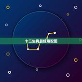 十二生肖最佳婚配图，十二生肖最佳配偶