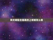 男女婚配合婚表的上等婚怎么看，男女属相婚配