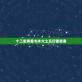 十二生肖金木水火土五行查询表，十二生肖中怎样算金木水火土